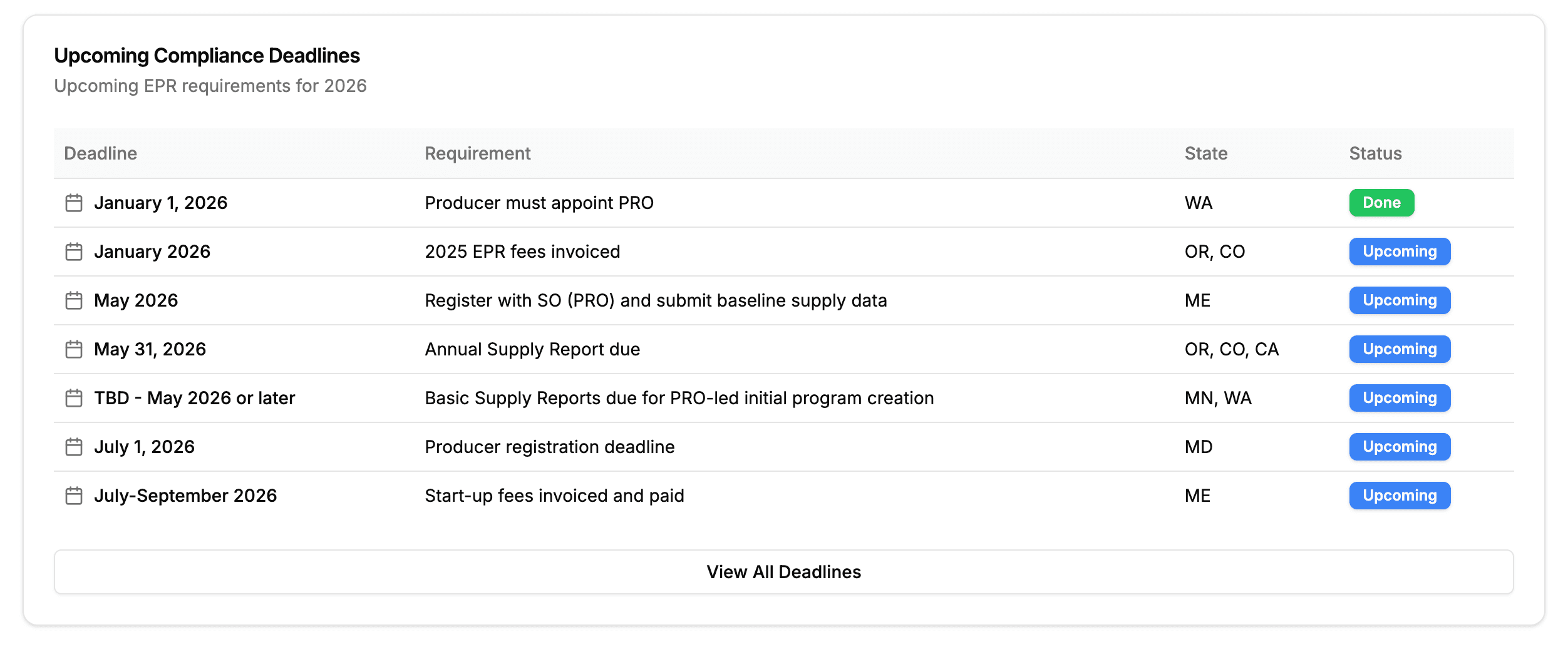 Compliance calendar for 2026 Packaging EPR reporting deadlines by state